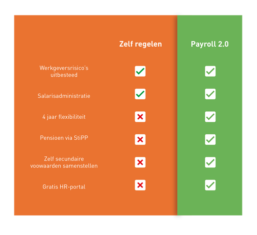Payroll Schema Tekengebied 1 Kopie 2 1