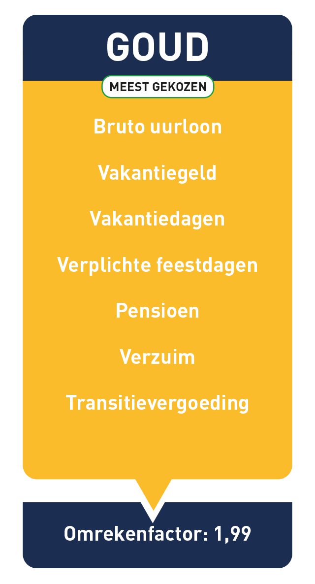 Pakket Goud